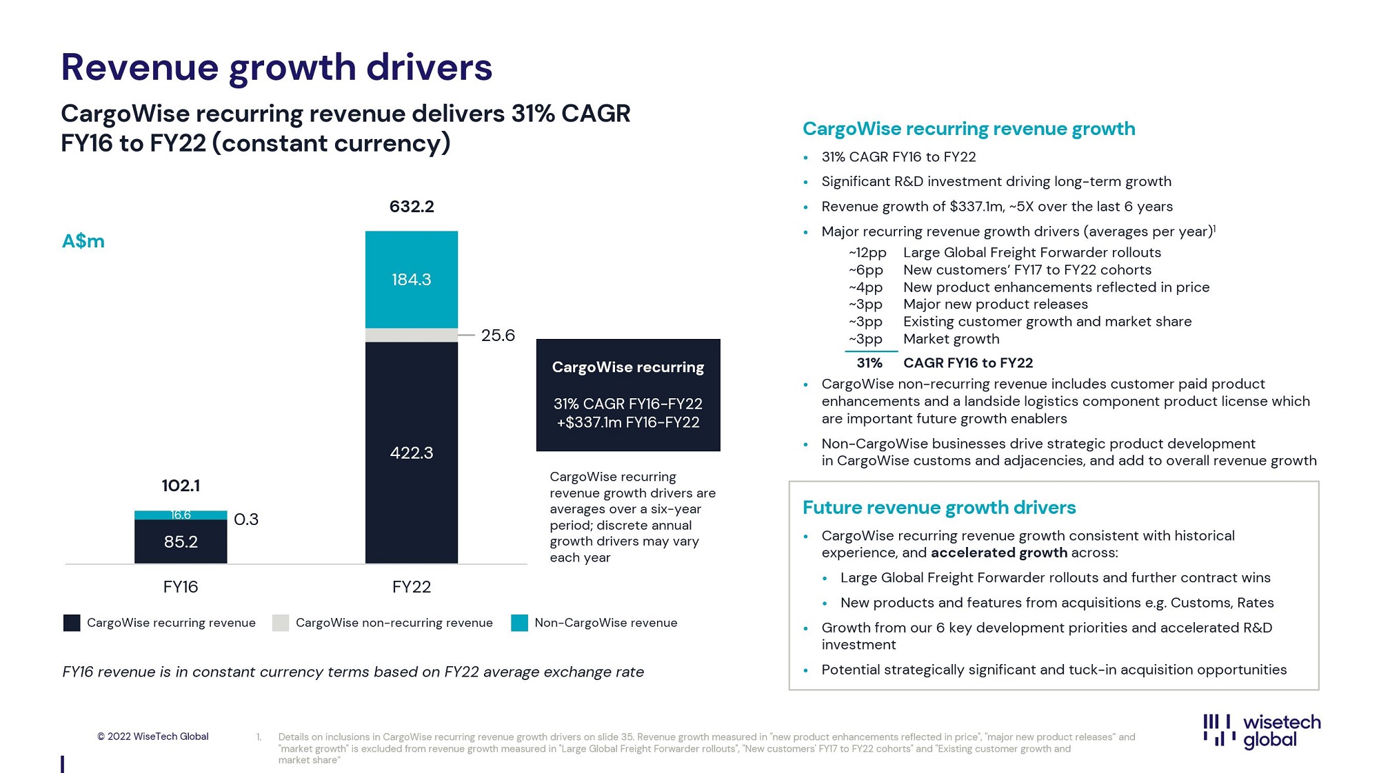 Revenue growth drivers