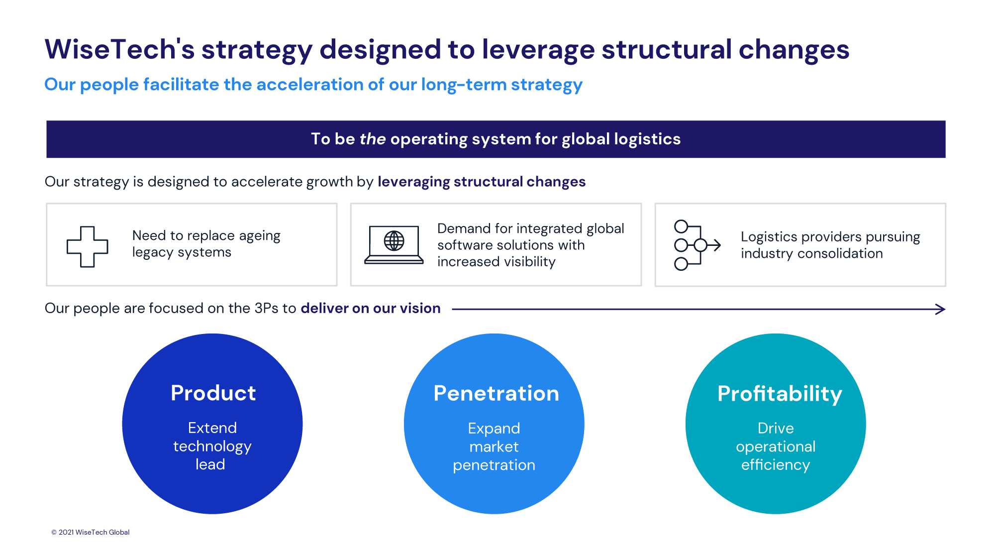 WiseTech's strategy designed to leverage structural changes