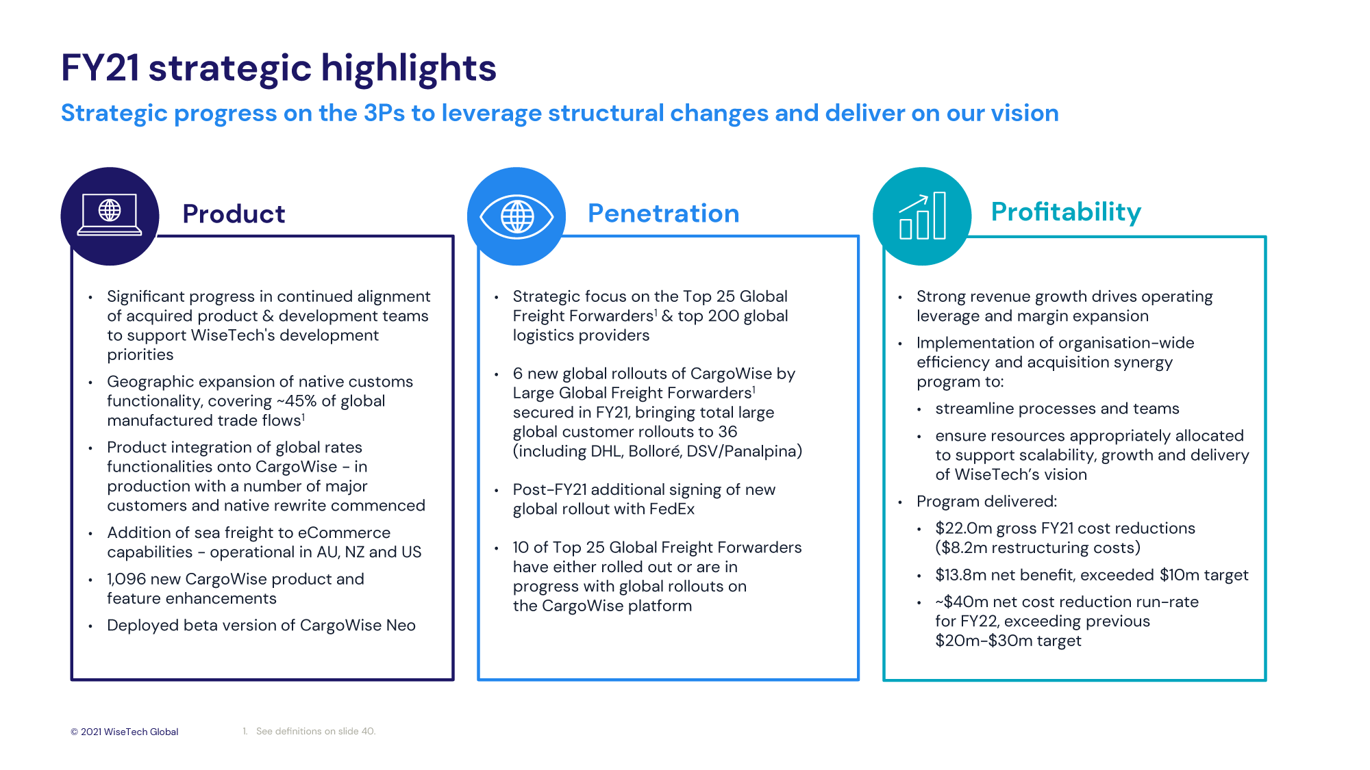 FY21 strategic highlights